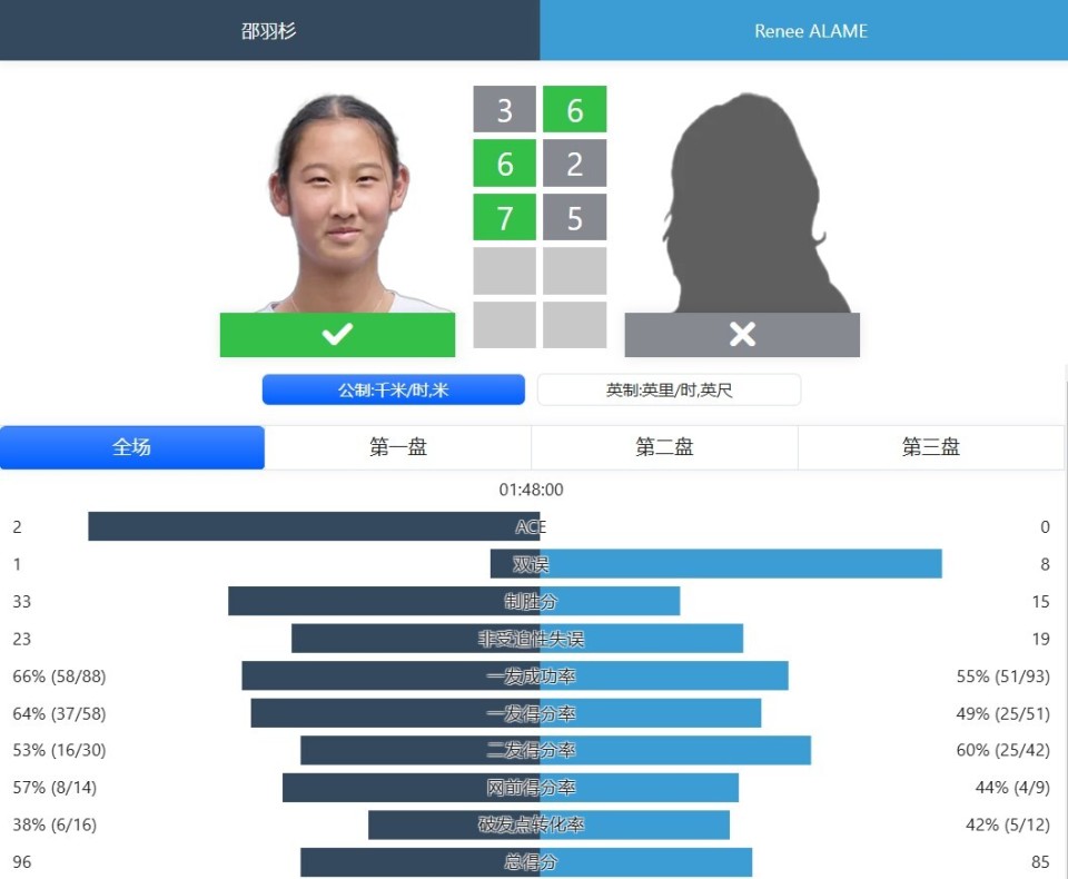 ujsaW, 邵羽杉可以, 年出生的小