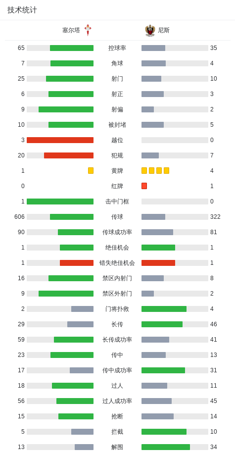 精彩瞬间, 全场比分定